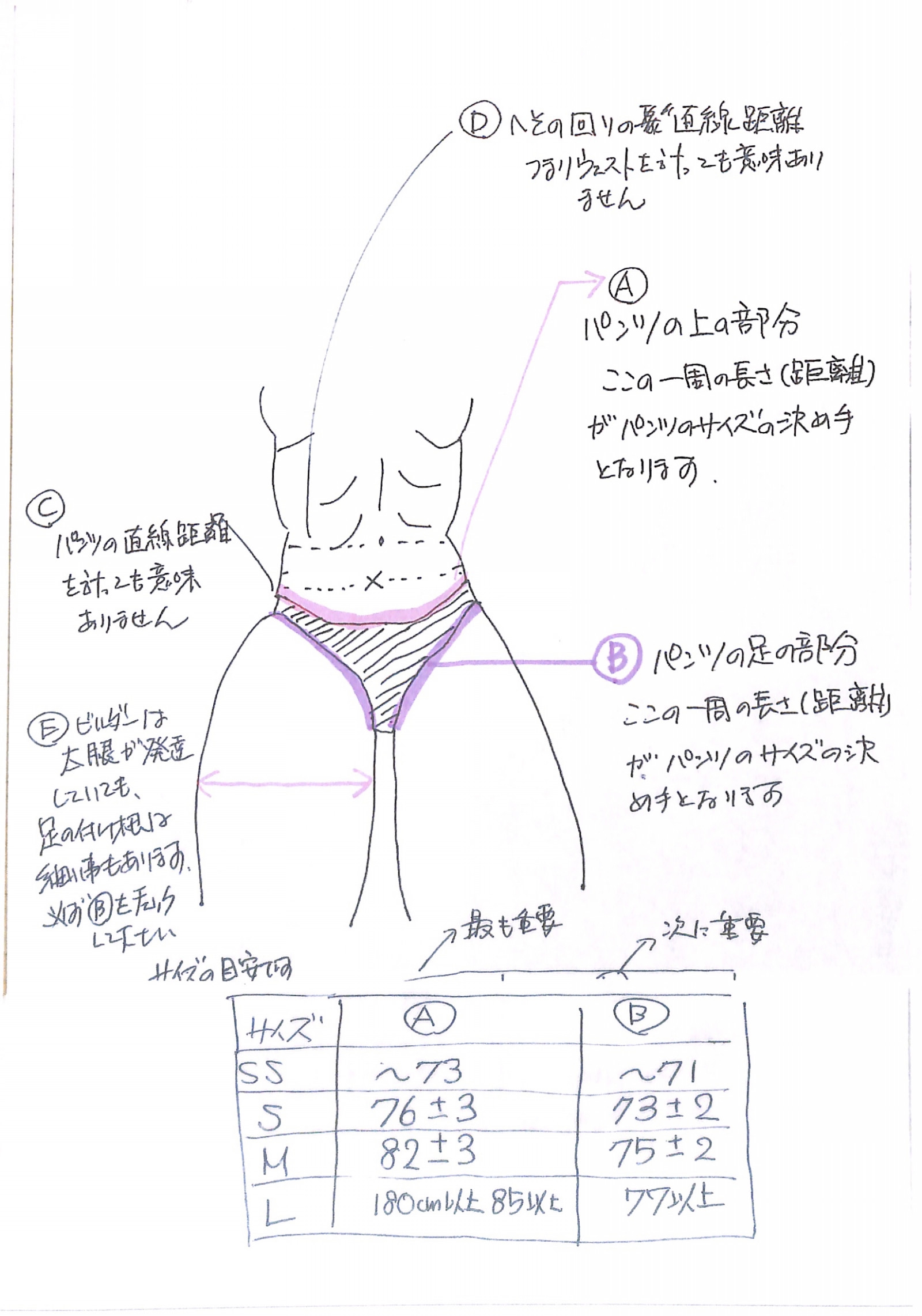 ビルパンのサイズがイマイチ分からない | フィットビート