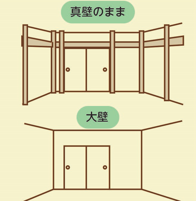 初心者のための壁紙張替リフォームの現場調査 Point4 リフォマガ