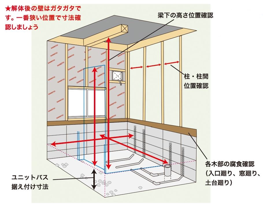 ガタガタ 安い バス