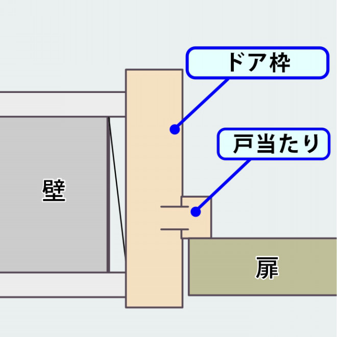 知っておきたい建築用語集 造作 仕上げ リフォマガ