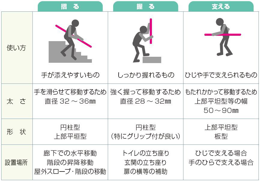階段手すりと縦の短い手すり 福祉用で握りやすい