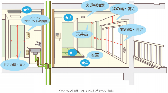 いちから学ぶ現場調査 マンションの調査はここに注意 リフォマガ