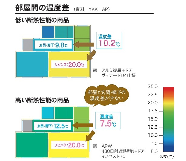 トップ イノベスト 熱貫流率