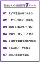 初訪で概算見積り テストクロージング顧客との相性見極め 粗利40 台確保 リフォマガ