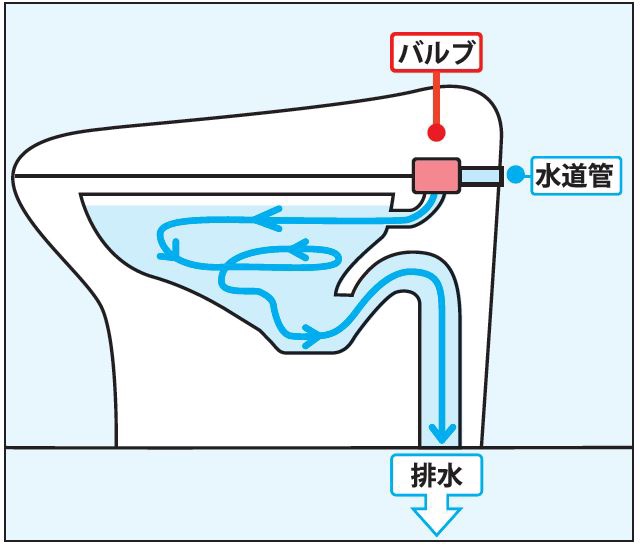 子どもでも分かる設備建材～タンクレストイレ～ | リフォマガ