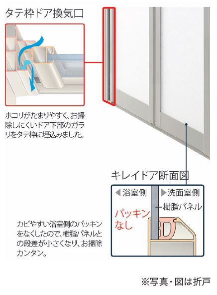 5大メーカーシステムバス清掃性 徹底調査～ドア周辺～ | リフォマガ