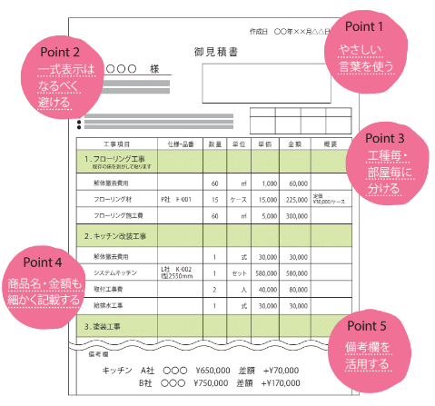 見積書 分かりやすい見積書の5大ポイント リフォマガ