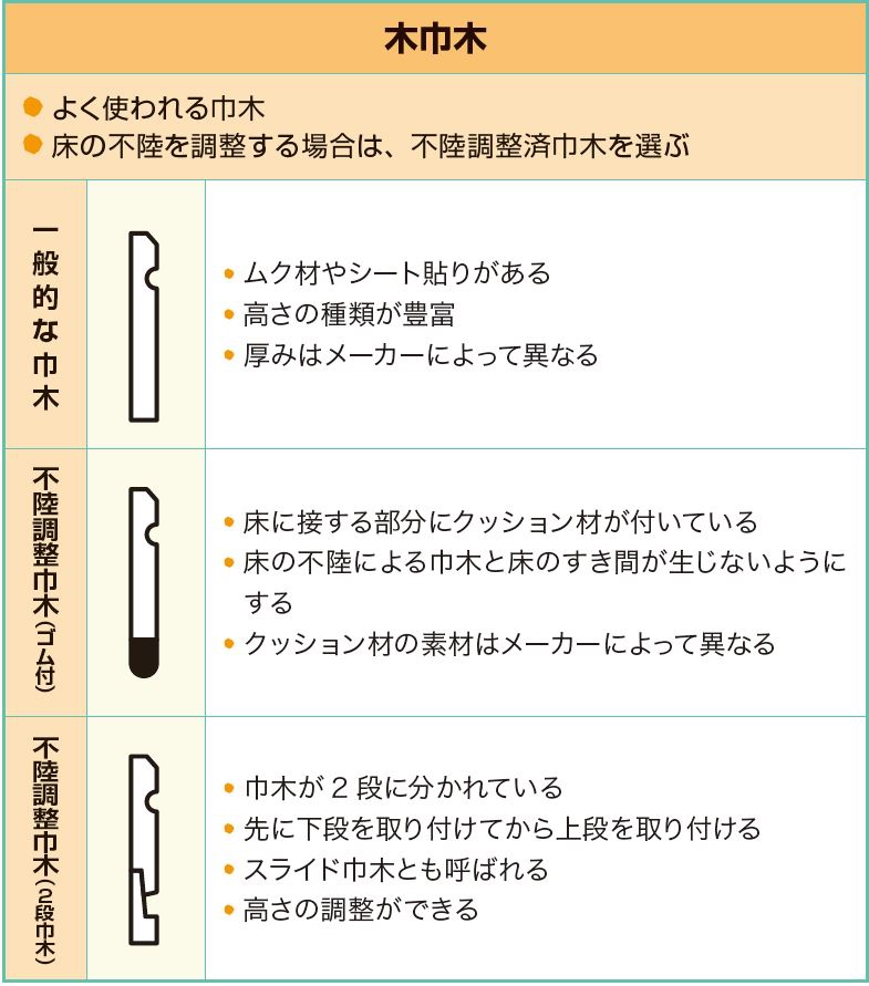 勝手に比較！住宅の設備・建材まとめてみました！～巾木の種類編 | リフォマガ