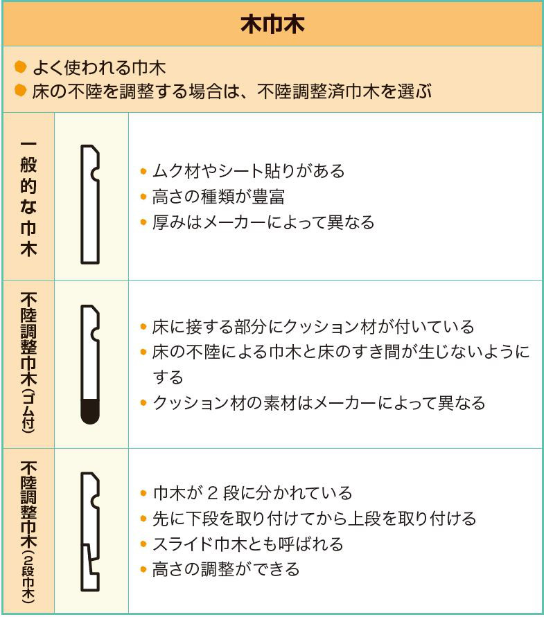 勝手に比較！住宅の設備・建材まとめてみました！～巾木の種類編 