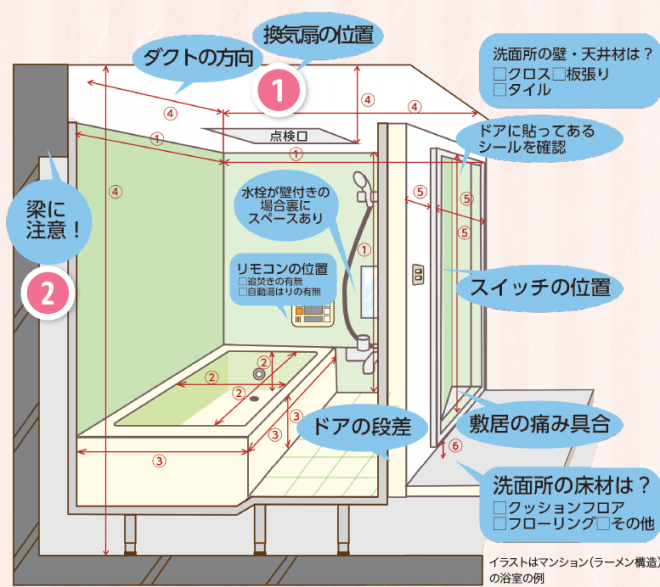 初心者のための浴室リフォームの現場調査 Point3 リフォマガ