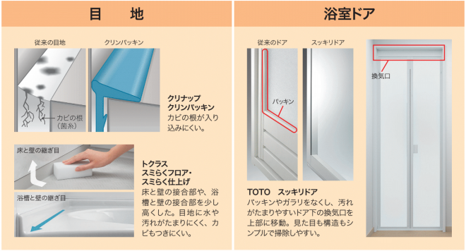 設備 建材基礎知識 汚れがつきにくく手入れも簡単浴室の清掃性 リフォマガ