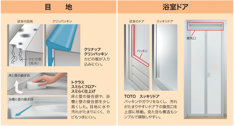 è¨­å‚™ å»ºæåŸºç¤ŽçŸ¥è­˜ æ±šã‚ŒãŒã¤ãã«ããæ‰‹å…¥ã‚Œã‚‚ç°¡å˜æµ´å®¤ã®æ¸…æŽƒæ€§ ãƒªãƒ•ã‚©ãƒžã‚¬