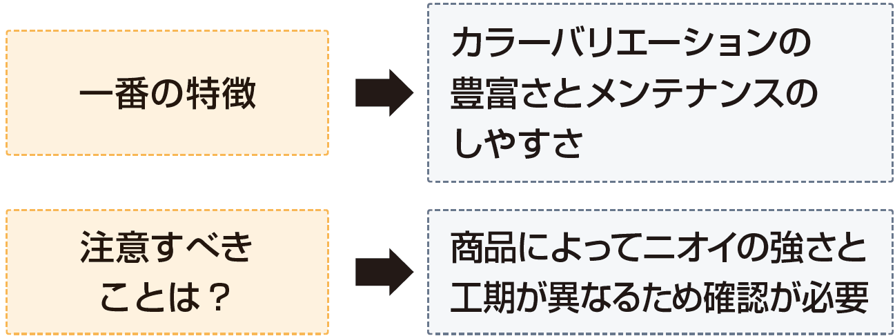 色が豊富でメンテナンスもしやすい室内塗料 リフォマガ