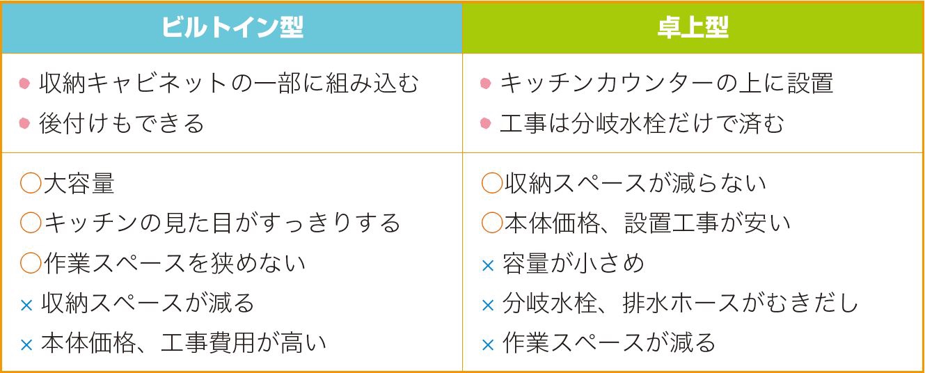 勝手に比較！住宅の設備・建材まとめてみました！～食器洗浄機編