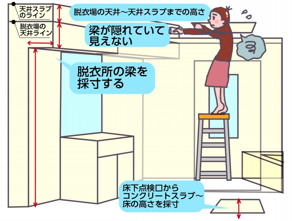 初心者のための浴室リフォームの現場調査 Point3 リフォマガ
