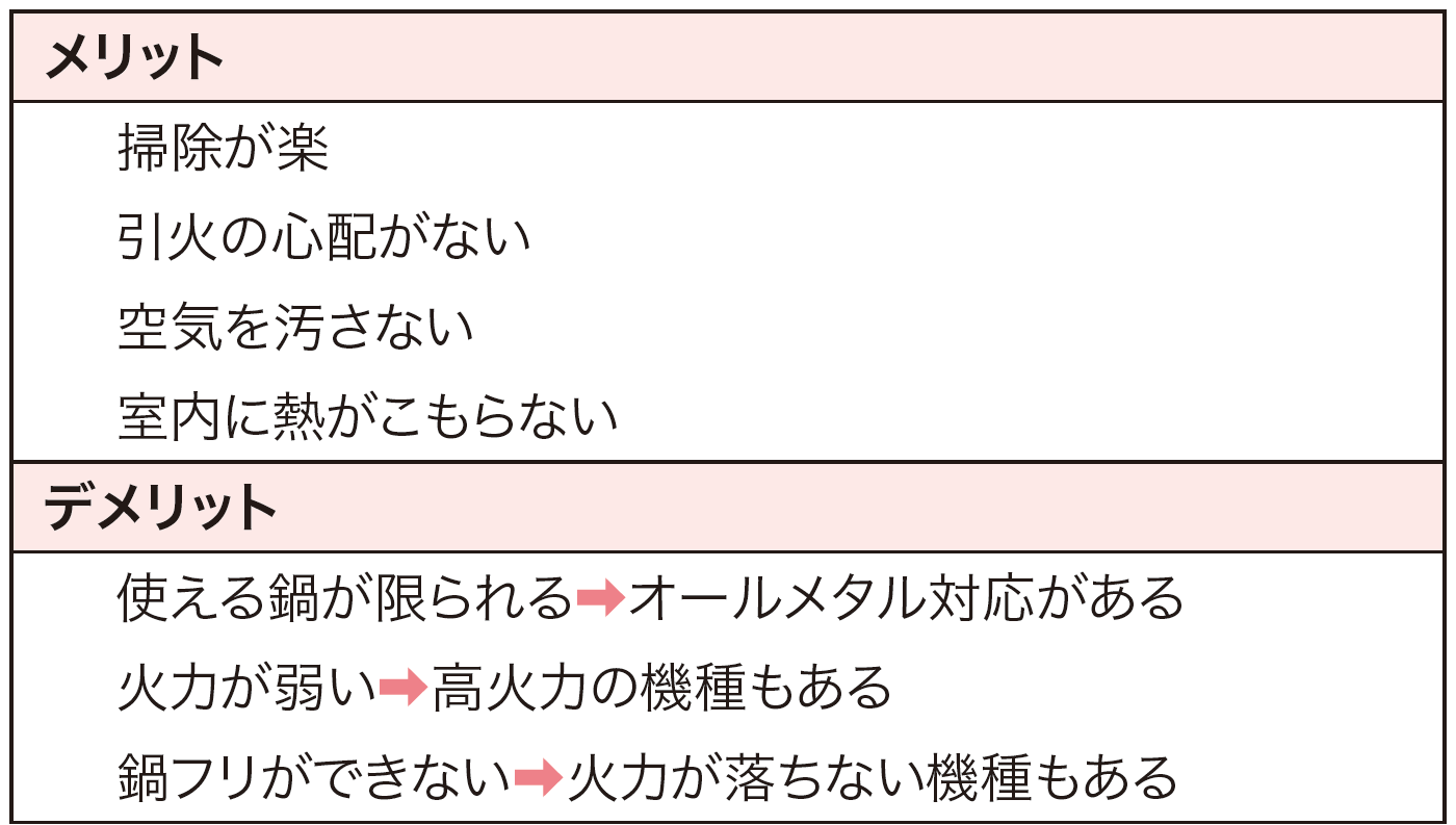 多彩な機能で調理の幅が広がるihクッキングヒーター リフォマガ