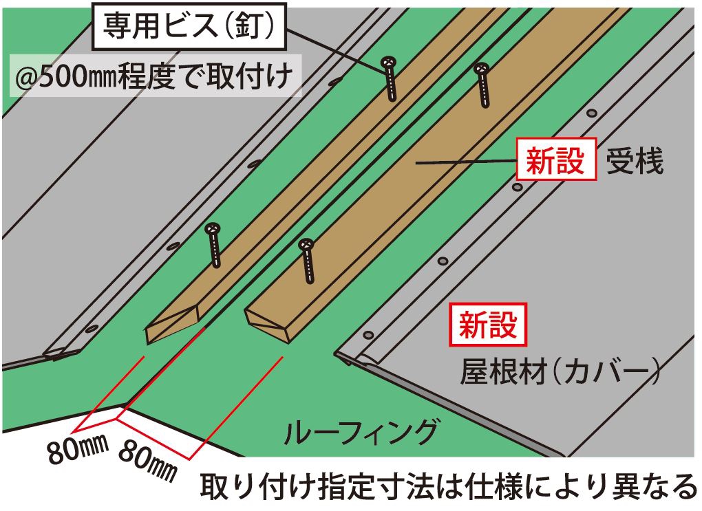 屋根カバー工法（スレート）現場管理のポイント～屋根板金施工