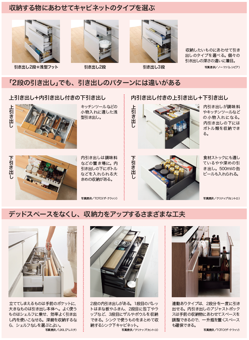 引き出し収納 計画的な収納で使いやすく リフォマガ 引き出し収納 計画的な収納で使いやすく リフォマガ
