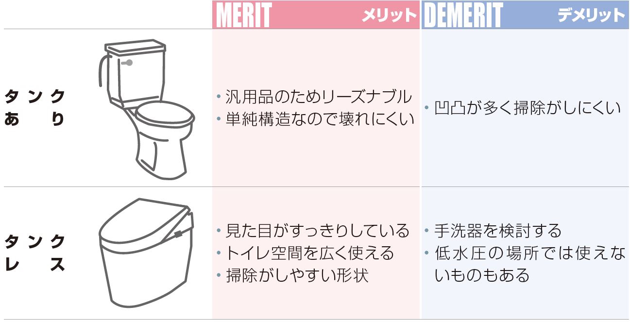 清掃性と省エネ性能で選ぶトイレ リフォマガ
