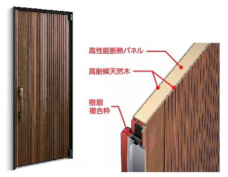 設備 建材基礎知識 最新の断熱ドア リフォマガ