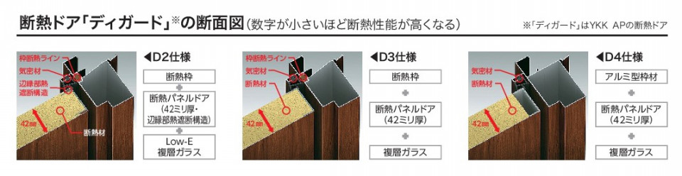 設備 建材基礎知識 最新の断熱ドア リフォマガ