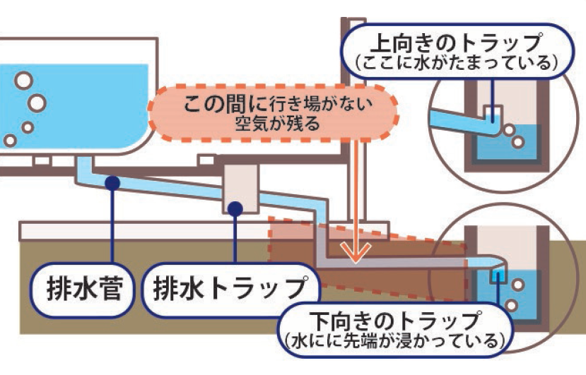 営業担当者が知っておきたいメンテ・補修～浴室編～ | リフォマガ