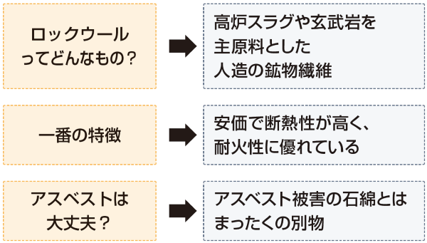 熱や火に強い断熱材 ロックウール リフォマガ