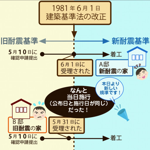 現場調査の基本 リフォマガ