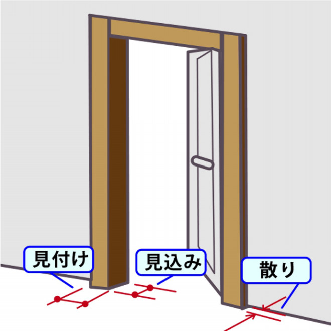 知っておきたい建築用語集 現場でよく出る用語 リフォマガ