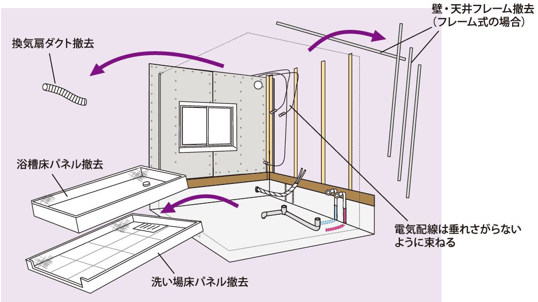 ユニットバス→ユニットバス交換 現場管理のポイント～ユニットバス解体 | リフォマガ