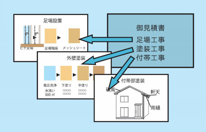 外装リフォームを獲得するための営業のコツ 資料 サンプルの活用 リフォマガ