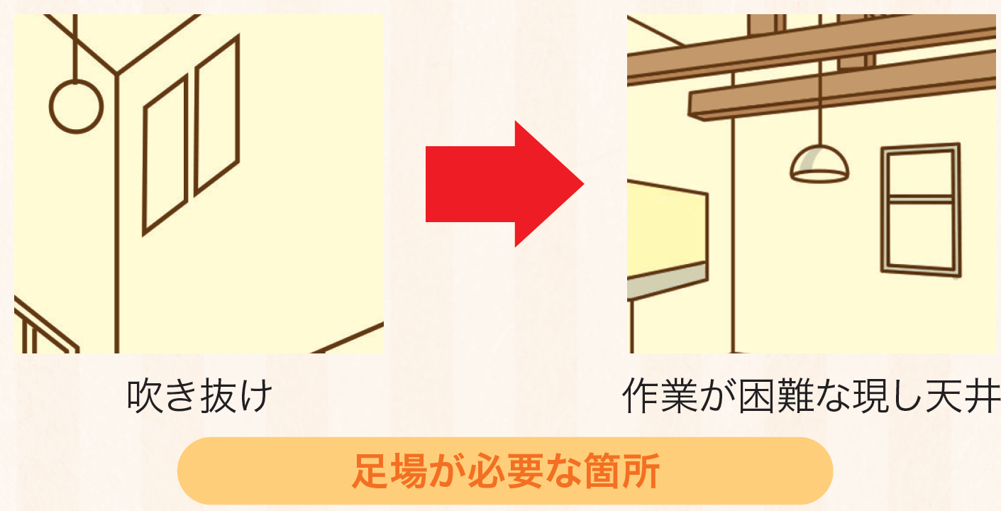 初心者のための壁紙張替リフォームの現場調査 Point1 | リフォマガ