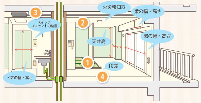 初心者のための間取り変更リフォームの現場調査 Part2 リフォマガ 初心者のための間取り変更リフォームの現場調査 Part2 リフォマガ