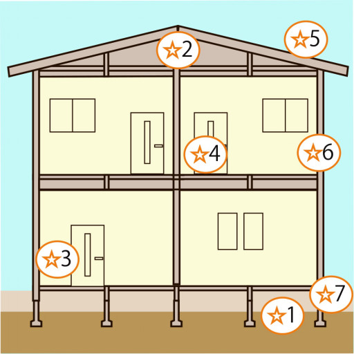 現場調査の基本 リフォマガ