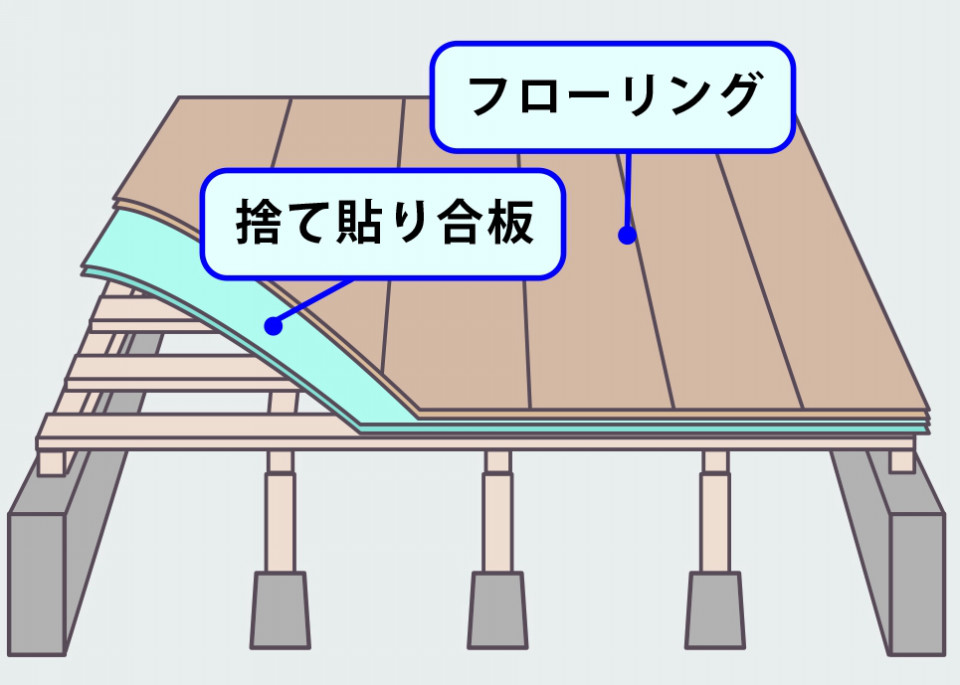 知っておきたい建築用語集 造作 仕上げ リフォマガ