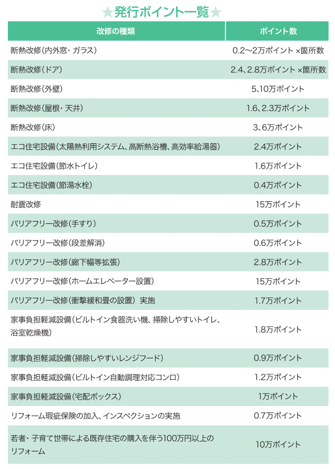 5分でわかる業界topics 住宅エコポイント リフォマガ