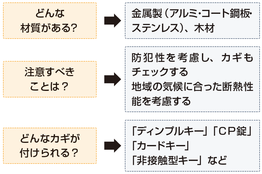 家の第一印象を決める玄関ドア リフォマガ