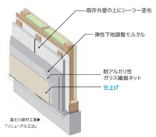 外壁材の商品情報とトレンド | リフォマガ