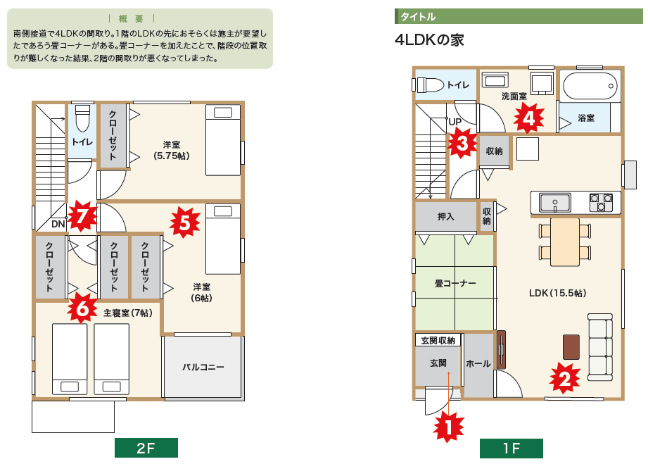 その図面 Ngです 階段位置が悪い家 Vol 7 リフォマガ