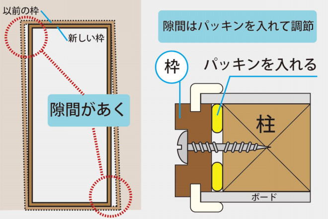 リフォーム解体新書～建物に歪みがあり、予定していた幅の建具が納まら 