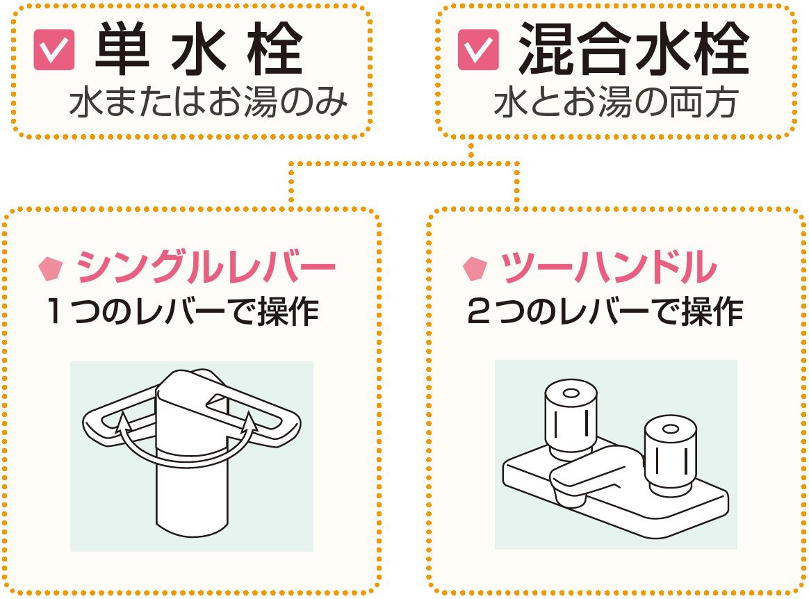 勝手に比較！住宅の設備・建材まとめてみました！～洗面用水栓編 | リフォマガ