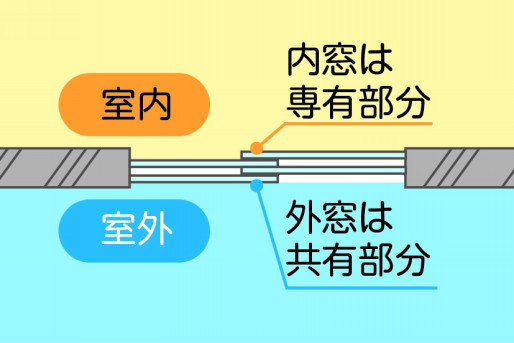 現場調査の基本 リフォマガ