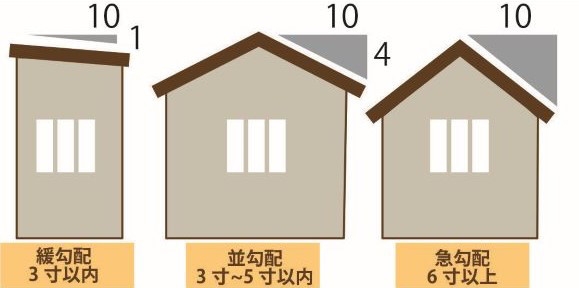 はじめての屋根リフォームガイド 現場調査のポイント リフォマガ