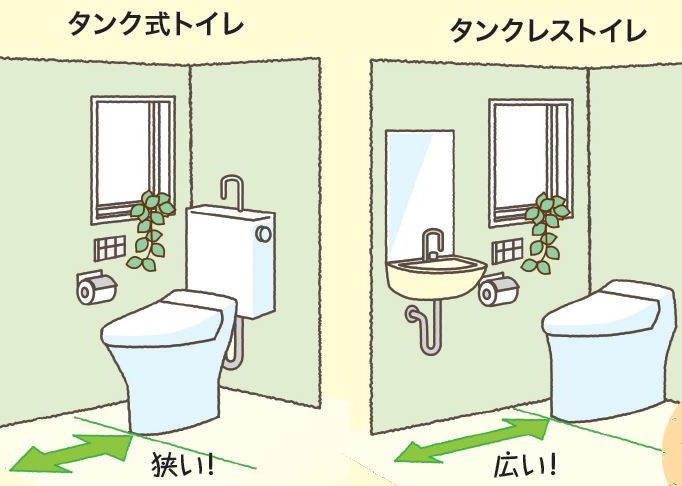 子どもでも分かる設備建材～タンクレストイレ～ | リフォマガ