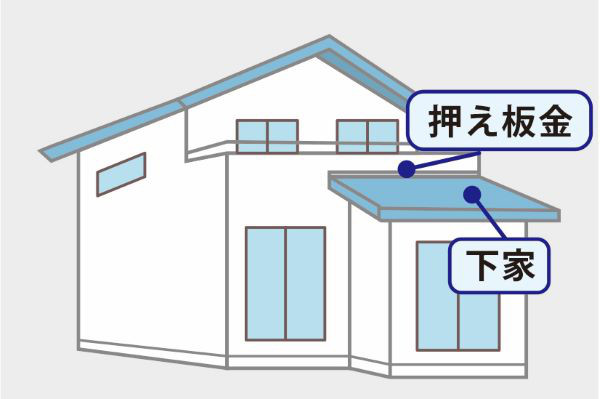 知らないとマズイ屋根の名称 リフォマガ