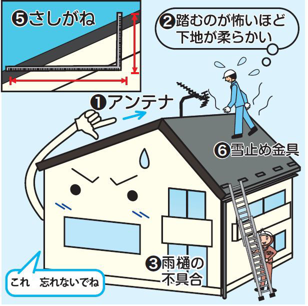 屋根の現場調査 | リフォマガ