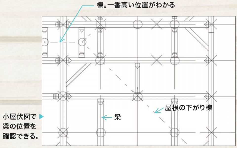 小屋 梁 伏 図
