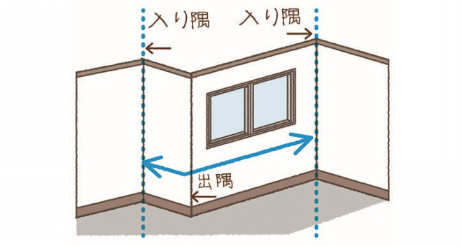 知っておきたい建築用語集 現場でよく出る用語 リフォマガ