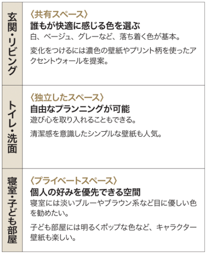 設備 建材基礎知識 色柄のバリエーション豊富な壁紙 リフォマガ