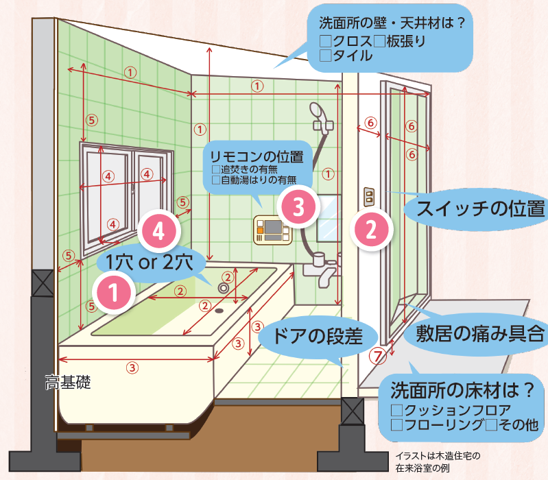 初心者のための浴室リフォームの現場調査 Point4 リフォマガ